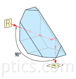 ROOF PRISM